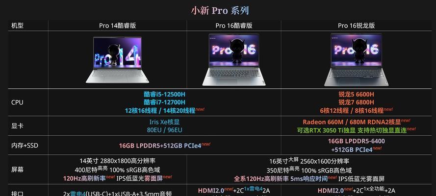 联想小新更换游戏驱动的方法有哪些？  第1张