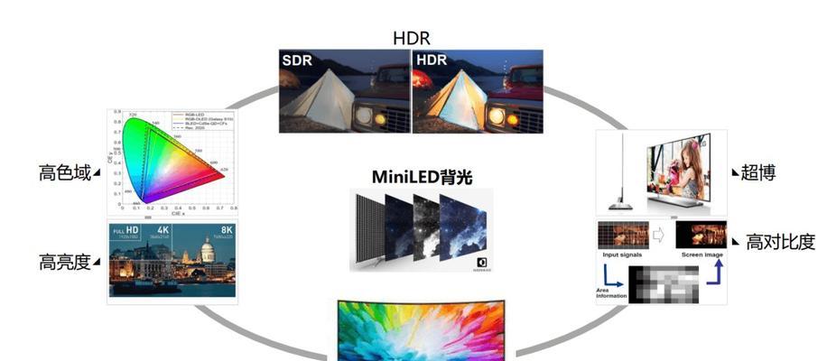 高色率电视机的定义是什么？  第2张