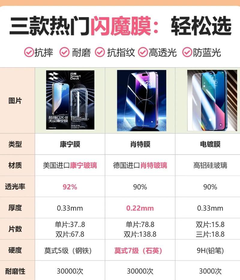高价选择苹果手机的理由是什么？性价比如何？  第3张