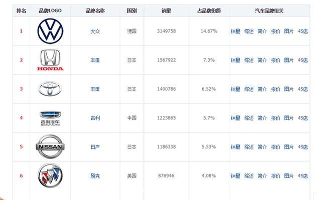 武汉有哪些汽车品牌？这些汽车品牌的特点是什么？  第3张