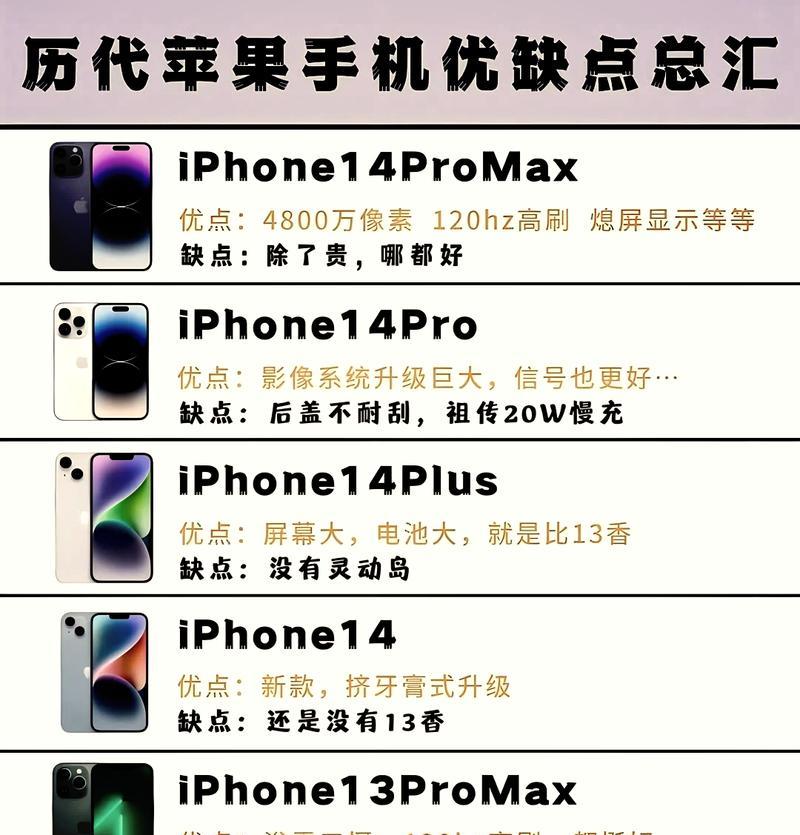 苹果手机14pro新机的版本信息是什么？  第3张