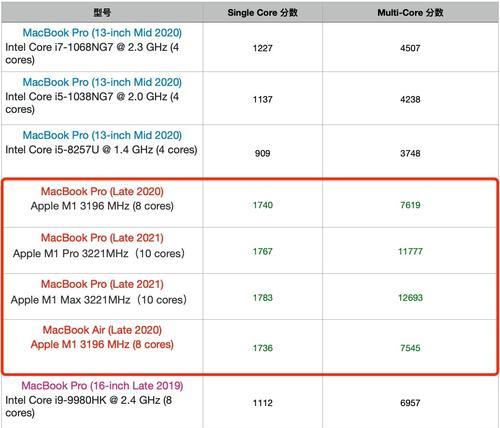 苹果笔记本m2连接网线的方法是什么？遇到问题怎么解决？  第2张