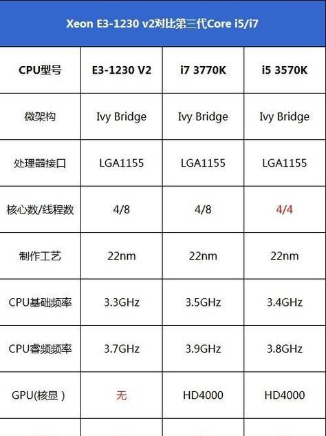 魔改CPU型号如何查询？查询的重要性是什么？  第3张