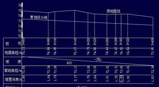 福特网关终端电阻测量方法是什么？测量时应注意哪些要点？  第3张