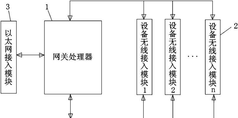 智能带网关语音面板如何连接？连接后如何进行控制？  第1张