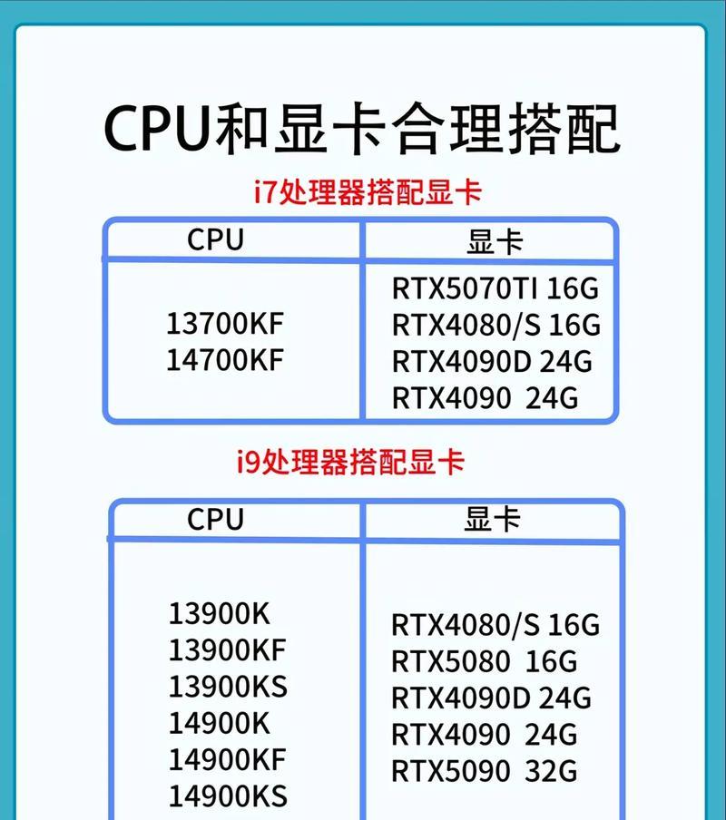 更换a卡驱动显卡需要注意什么？  第2张