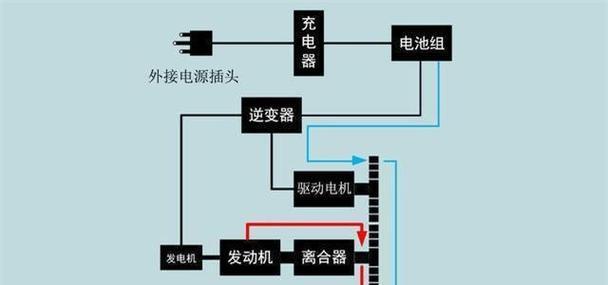 开混动为什么要换纯电池？换电池过程中需要注意什么？  第1张