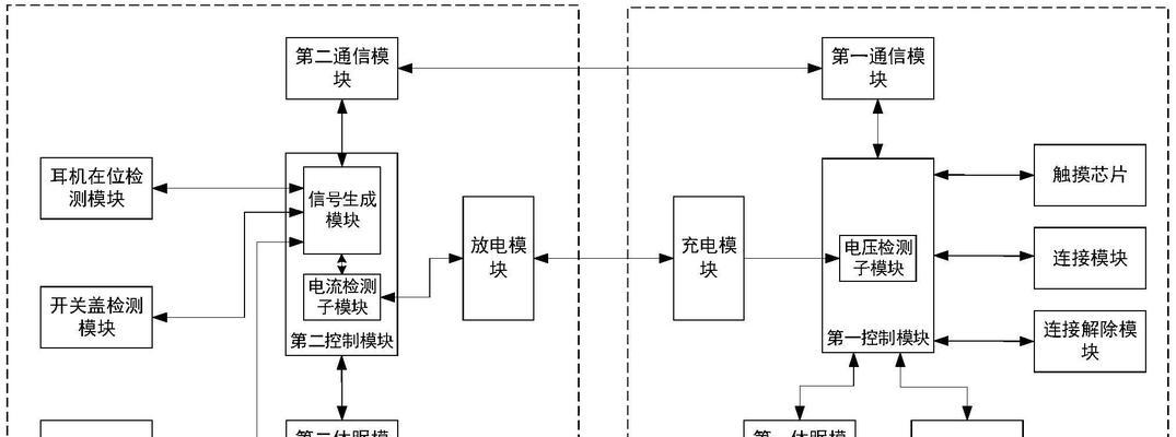 蓝牙耳机站台充电方法是什么？充电不成功怎么办？  第3张