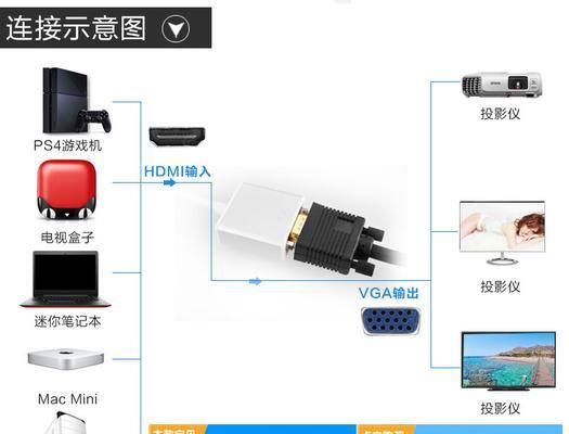 老电视vga接口连接电视盒子方法？  第2张