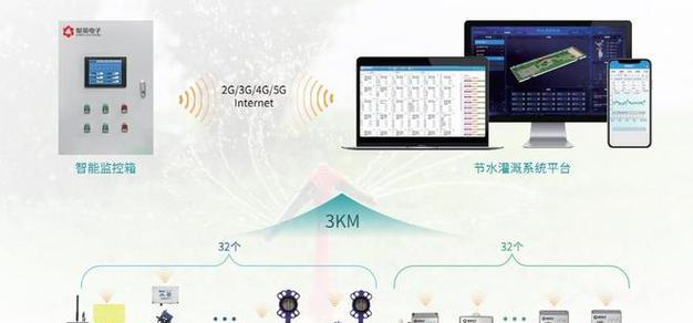 FZ110显示屏具备哪些功能特点？  第2张