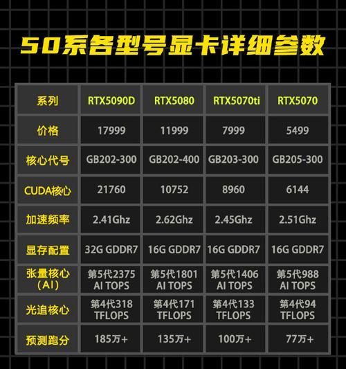 50系显卡交火设置方法是什么？  第2张
