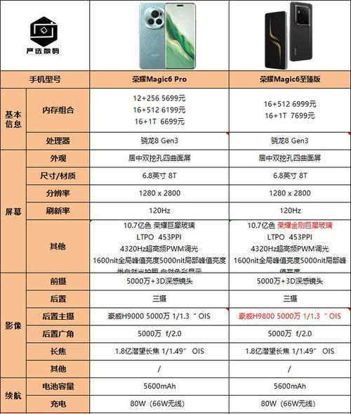 荣耀p69防护手机的性能和特点是什么？  第2张