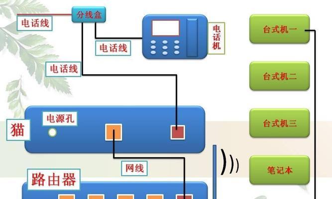 光猫路由器上网设置步骤是什么？遇到问题如何解决？  第2张