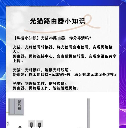 光猫路由器上网设置步骤是什么？遇到问题如何解决？  第3张