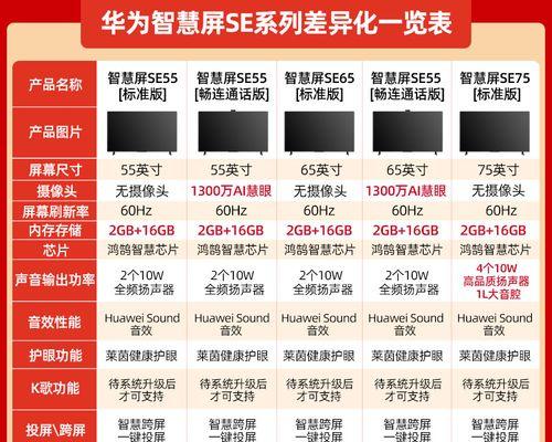 65寸TCL电视黑屏有声音故障原因？如何排查？  第3张