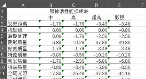 游戏显卡性能设置的正确方法是什么？设置不当会有哪些影响？  第2张