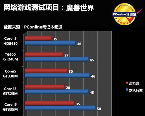 笔记本缺少显卡玩游戏会有哪些影响？  第2张