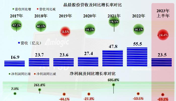 办公室多媒体机顶盒的安装流程是什么？  第1张