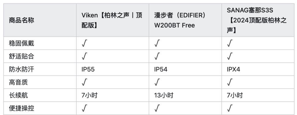 蓝牙耳机续航特性如何理解？  第1张