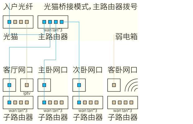 有线组网选择路由器时应该注意哪些问题？  第1张