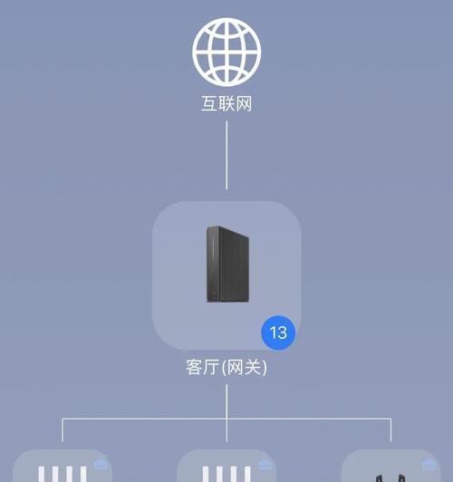 有线组网选择路由器时应该注意哪些问题？  第3张