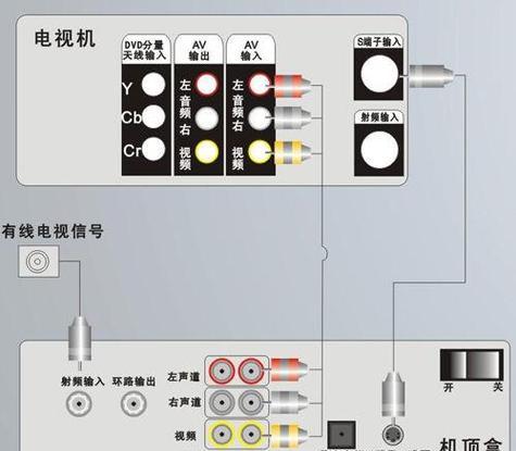 聊天机顶盒如何设置？设置过程中可能会遇到哪些问题？  第3张