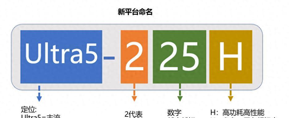 2025酷睿Ultra二代笔记本对决，华硕无畏惠普，轻薄本优缺点分析  第1张