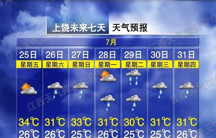 今年首次三台共舞！江西接下来天气太刺激！江西各地最新天气预报  第4张