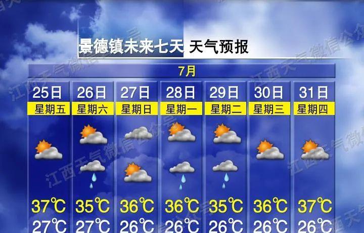 今年首次三台共舞！江西接下来天气太刺激！江西各地最新天气预报  第6张