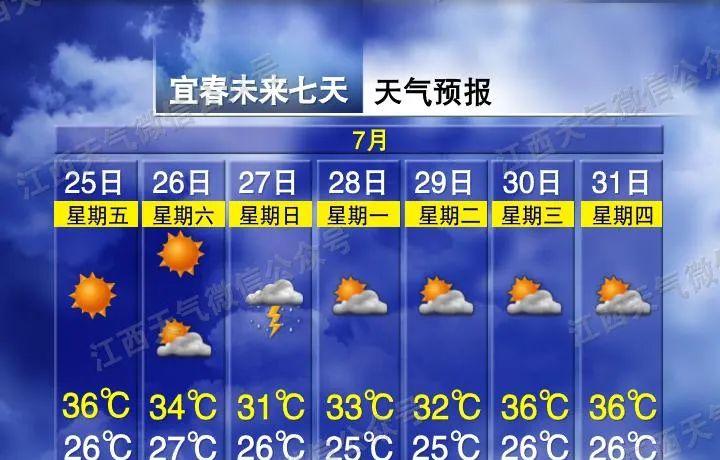 今年首次三台共舞！江西接下来天气太刺激！江西各地最新天气预报  第7张