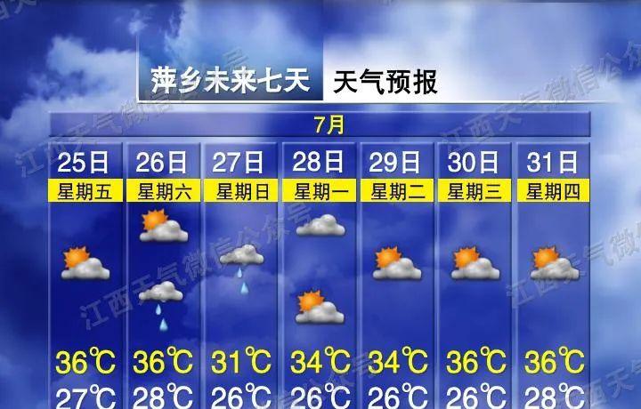 今年首次三台共舞！江西接下来天气太刺激！江西各地最新天气预报  第9张