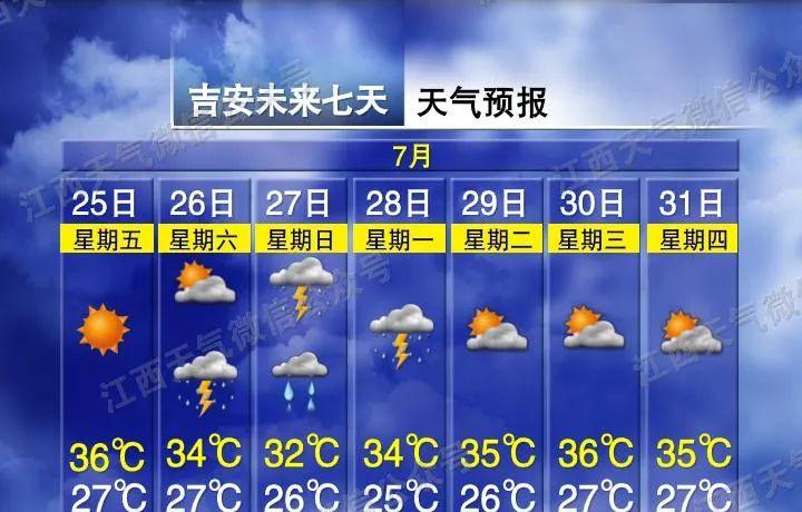 今年首次三台共舞！江西接下来天气太刺激！江西各地最新天气预报  第11张