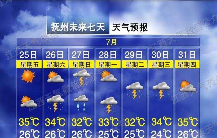 今年首次三台共舞！江西接下来天气太刺激！江西各地最新天气预报  第10张
