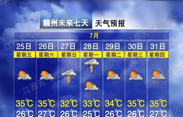 今年首次三台共舞！江西接下来天气太刺激！江西各地最新天气预报  第12张