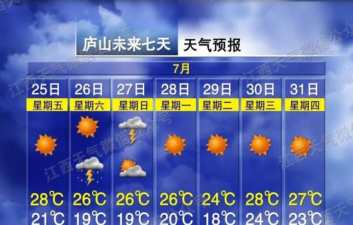 今年首次三台共舞！江西接下来天气太刺激！江西各地最新天气预报  第13张
