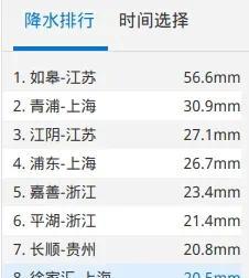 最新：本轮降雨中心已定，7月31~8月2日天气预报，具体分布如下  第2张