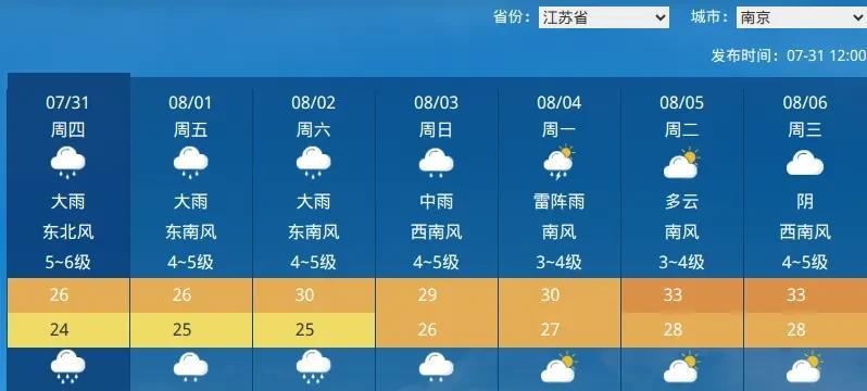 最新：本轮降雨中心已定，7月31~8月2日天气预报，具体分布如下  第9张