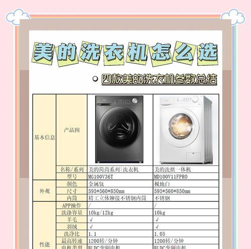 如何正确清洗美的洗衣机？（一步一步教你轻松清洁你的美的洗衣机）  第3张