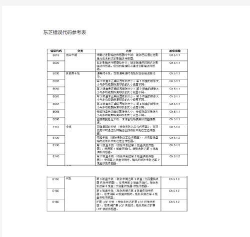 通过复印机卡纸出代码的尴尬经历（卡纸囧事，代码无法传达的苦恼）  第2张