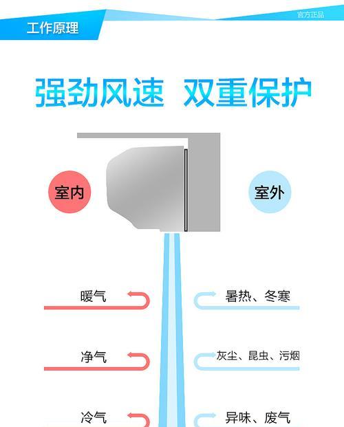 了解380风幕机接线方法，打造舒适室内环境（全面解析380风幕机接线原理和技巧，助您轻松应对安装难题）  第1张