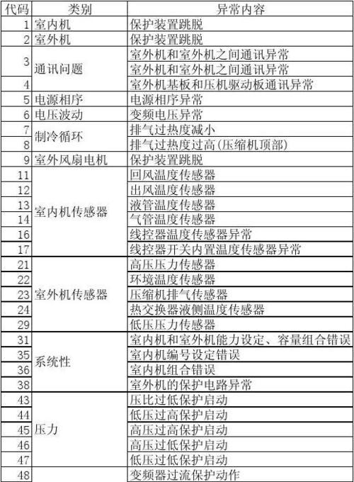 以巴顿壁挂炉故障排查与维修指南（怎样解决以巴顿壁挂炉常见故障的问题？）  第2张