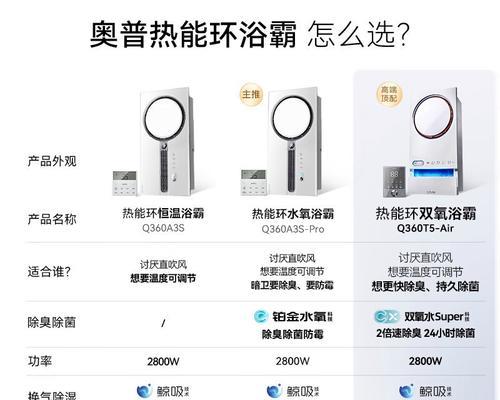 智能浴霸安装指南（轻松安装智能浴霸，让您的浴室更舒适）  第1张