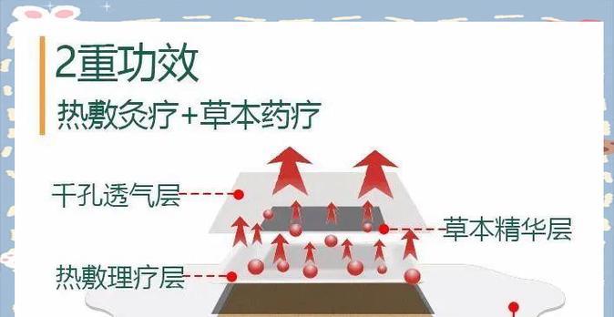 为什么空调不能制暖？（从能源消耗、工作原理和设计限制三个方面分析）  第3张