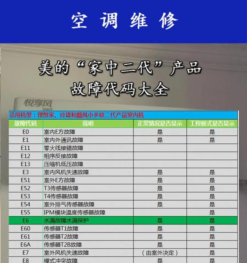 解决夏普洗衣机进水系统故障的维修方法（掌握维修技巧，轻松解决洗衣机进水系统故障）  第3张
