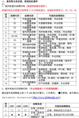 解决夏普洗衣机进水系统故障的维修方法（掌握维修技巧，轻松解决洗衣机进水系统故障）  第1张