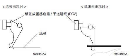 解决复印机纸张太深的问题（调整纸张深度的方法与注意事项）  第3张