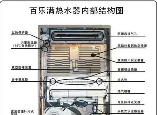 百乐满热水器故障代码15的维修指南  第2张