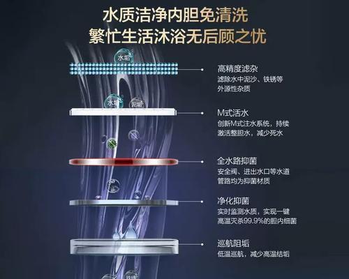 如何清洗以速热热水器进水口？（教你正确清洗速热热水器进水口的方法）  第1张
