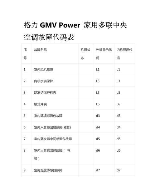 格力空调故障代码E2及解决方法（了解格力空调故障代码E2，轻松解决空调故障）  第1张
