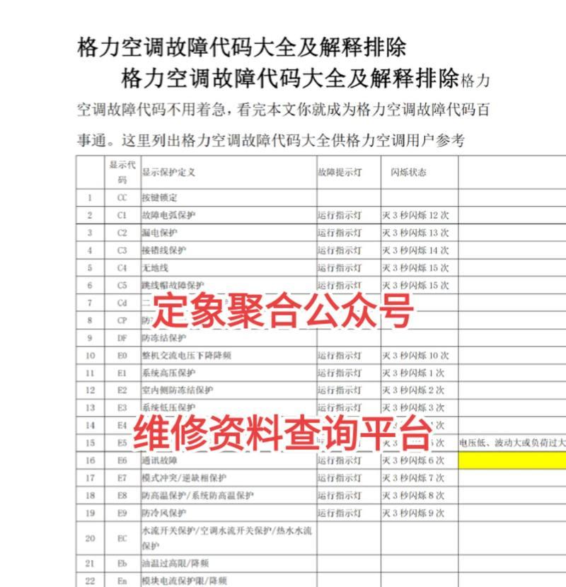 格力空调故障代码E2及解决方法（了解格力空调故障代码E2，轻松解决空调故障）  第2张